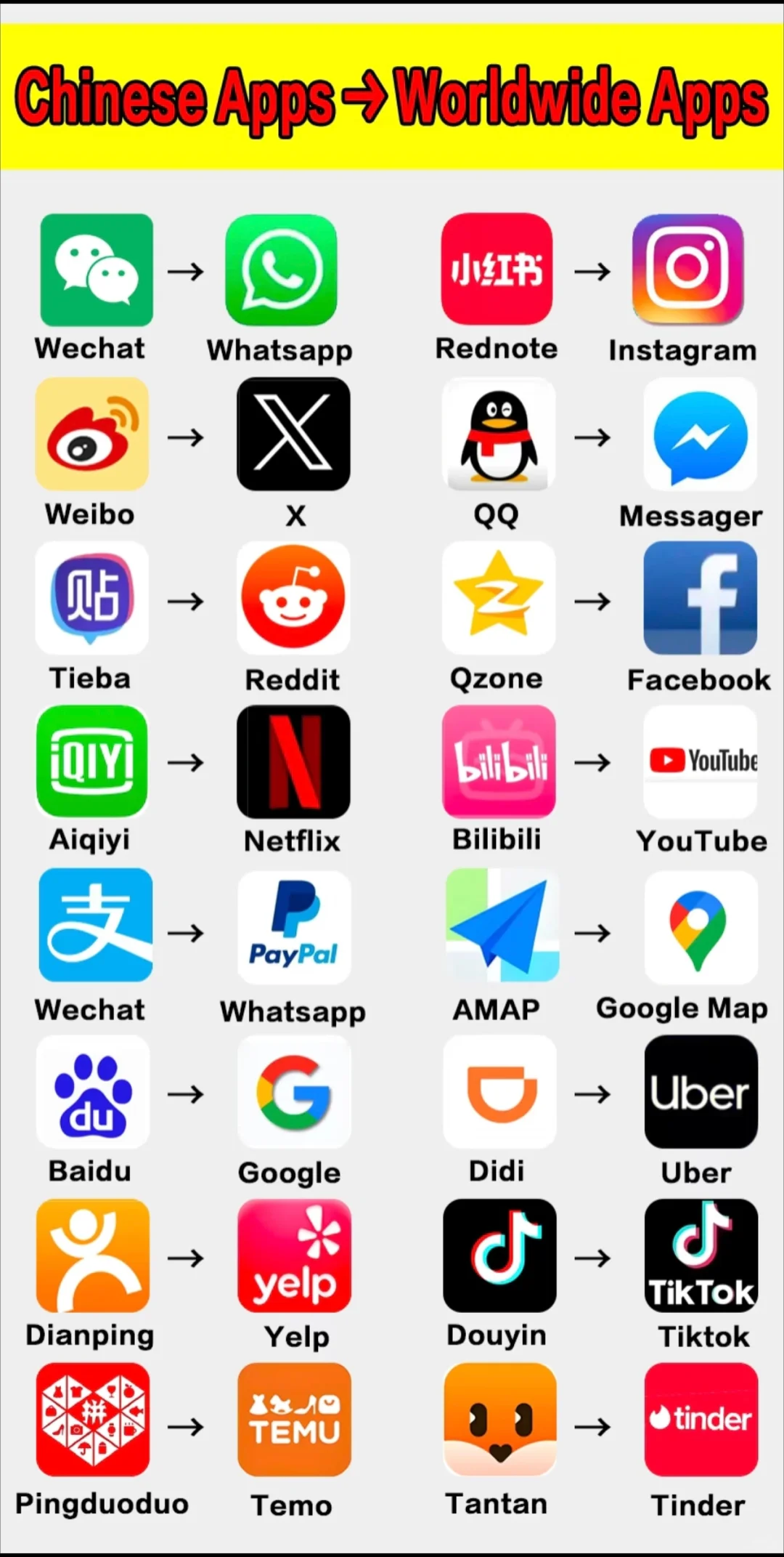 中国APP对应海外APP