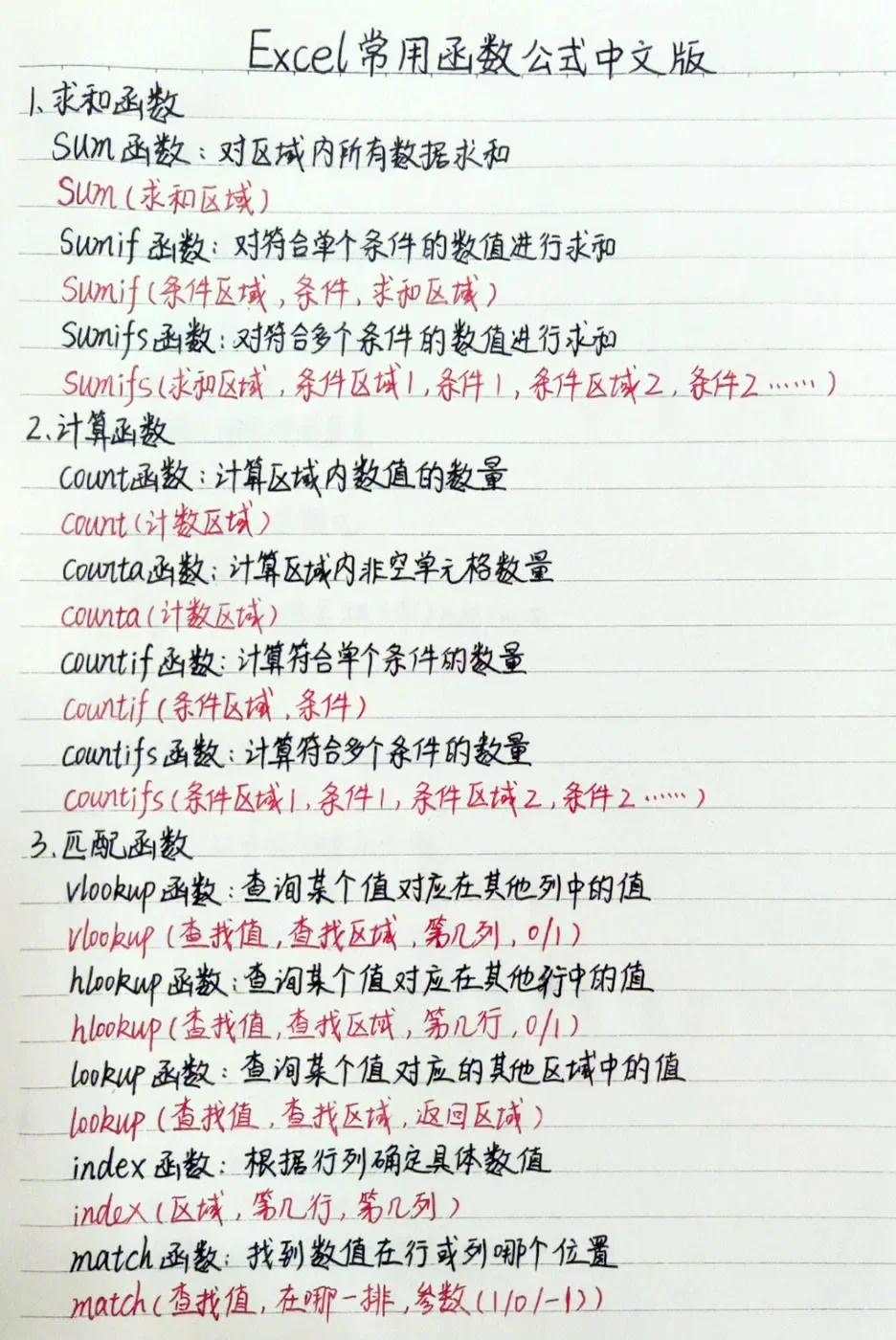 零基础认识键盘功能，与Excel快捷键大全