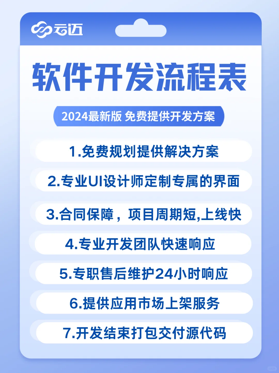 2024最新软件开发报价单及开发流程