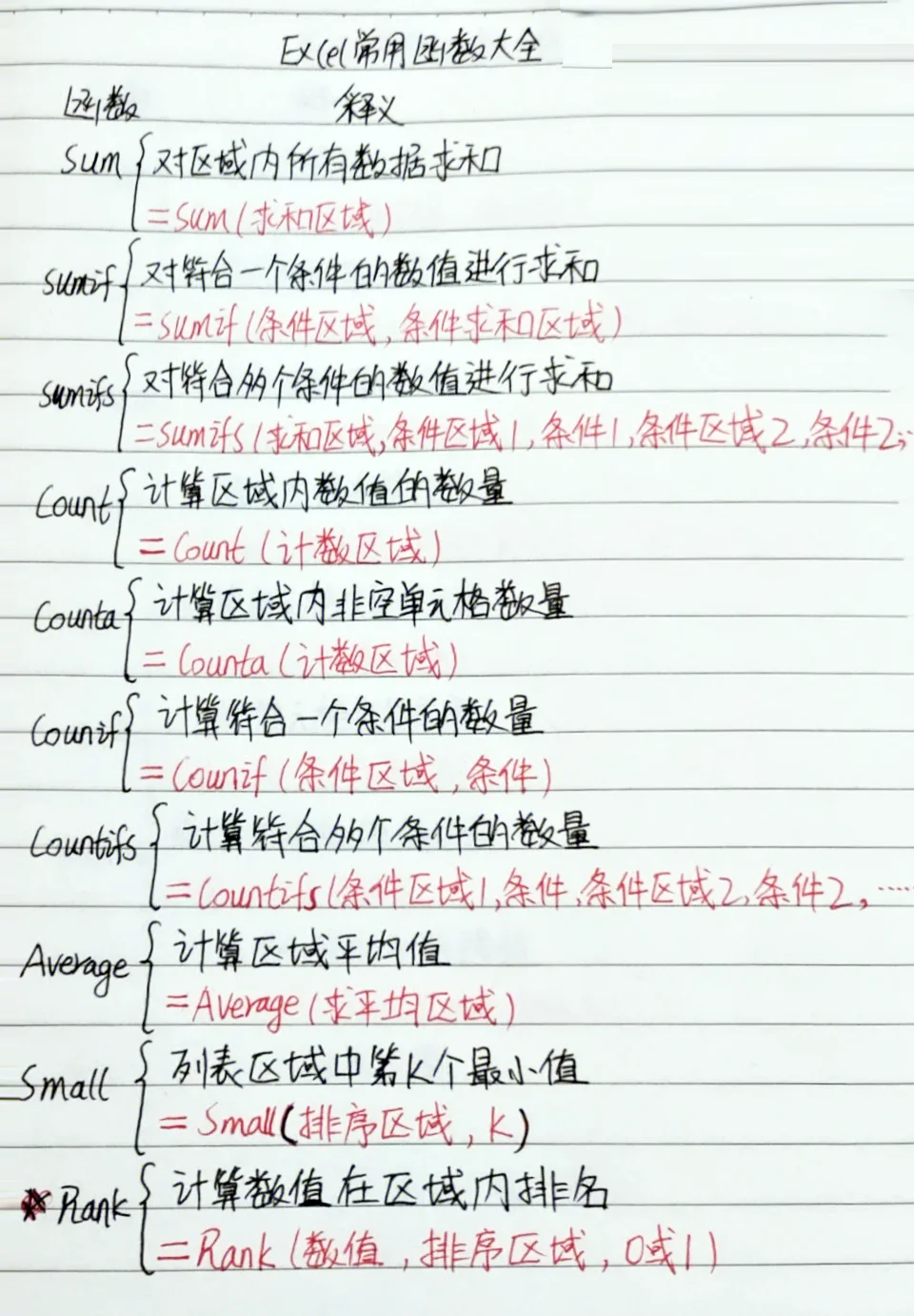 零基础认识键盘功能，与Excel快捷键大全