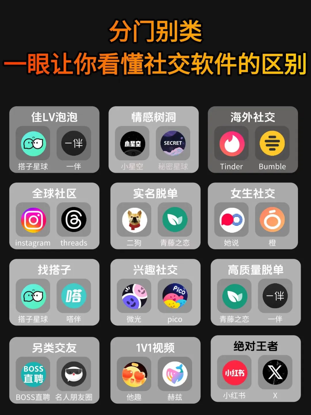 一眼让你看懂社交软件的区别