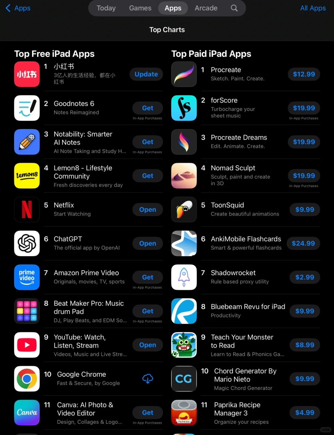 美区账号下的app排行，小红书显得如此突出