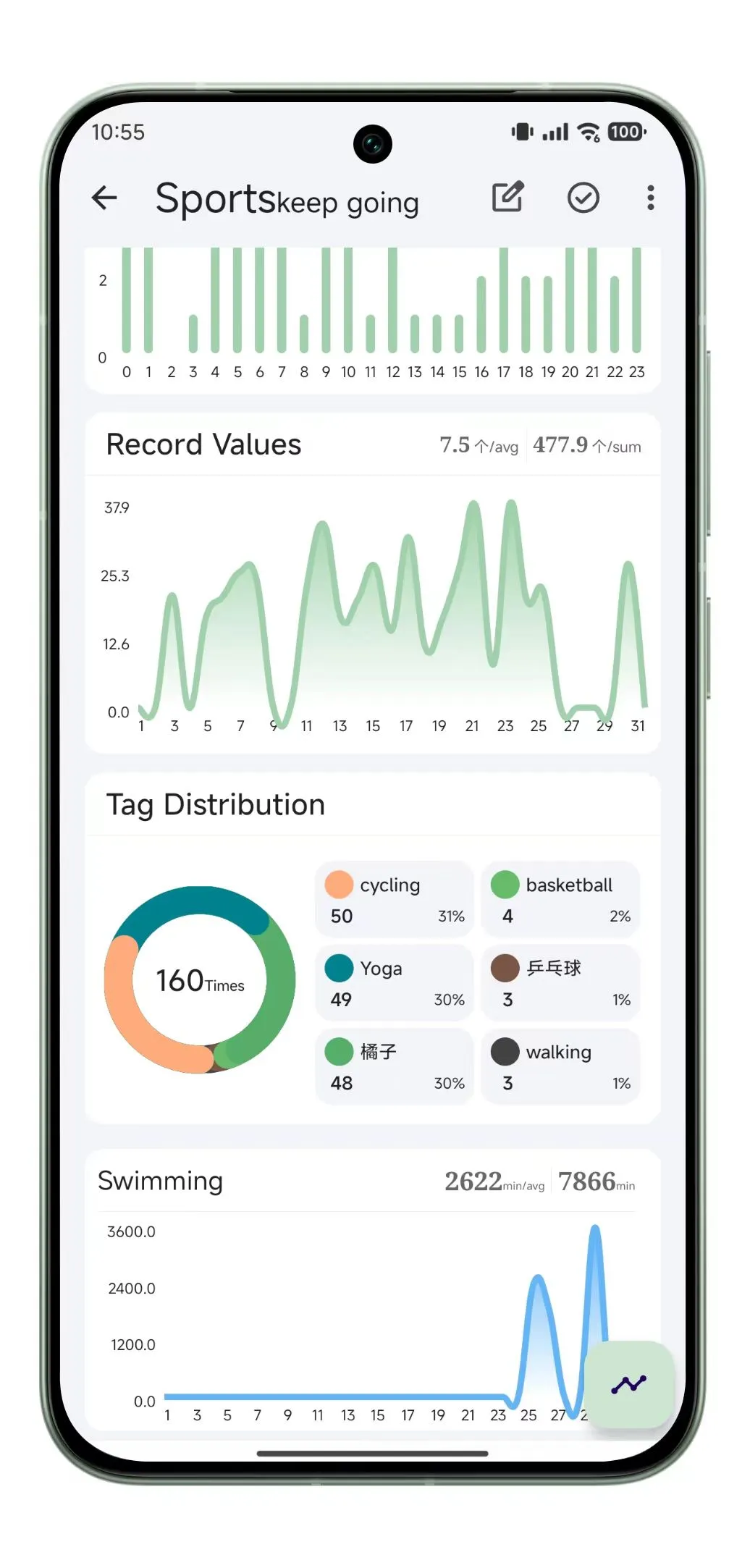 可能是最好的Android 全能打卡记录app