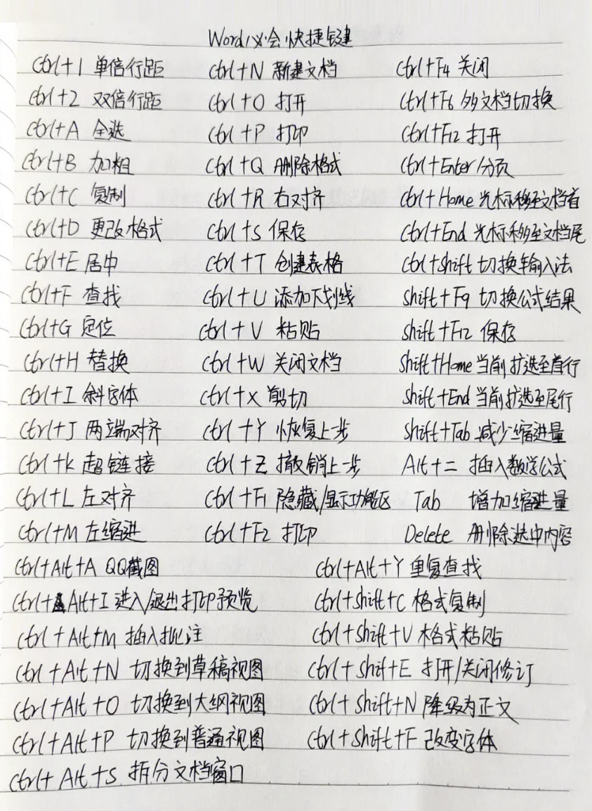 零基础认识键盘功能，与Excel快捷键大全