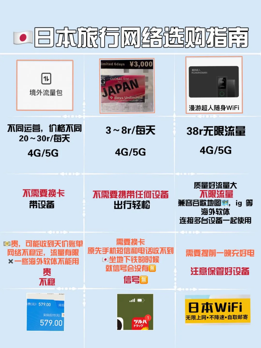 吐血整理！14个日本旅行必备APP，亲测好用