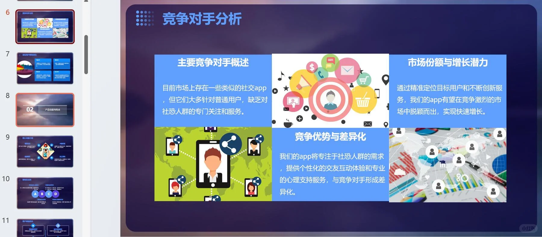 【社恐互动APP】创业计划书word+PPT