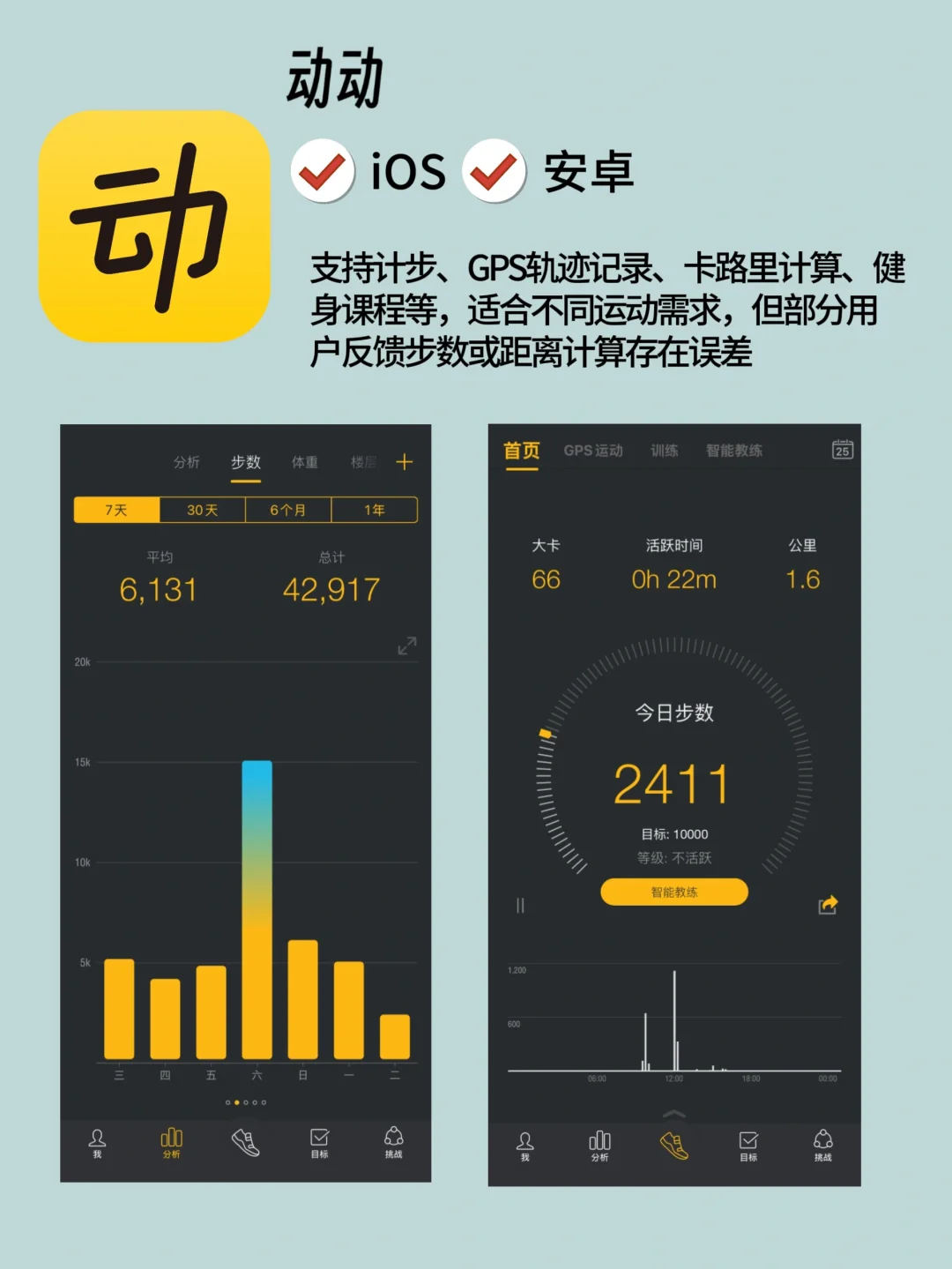 实测五款运动App，总有一款适合你✨