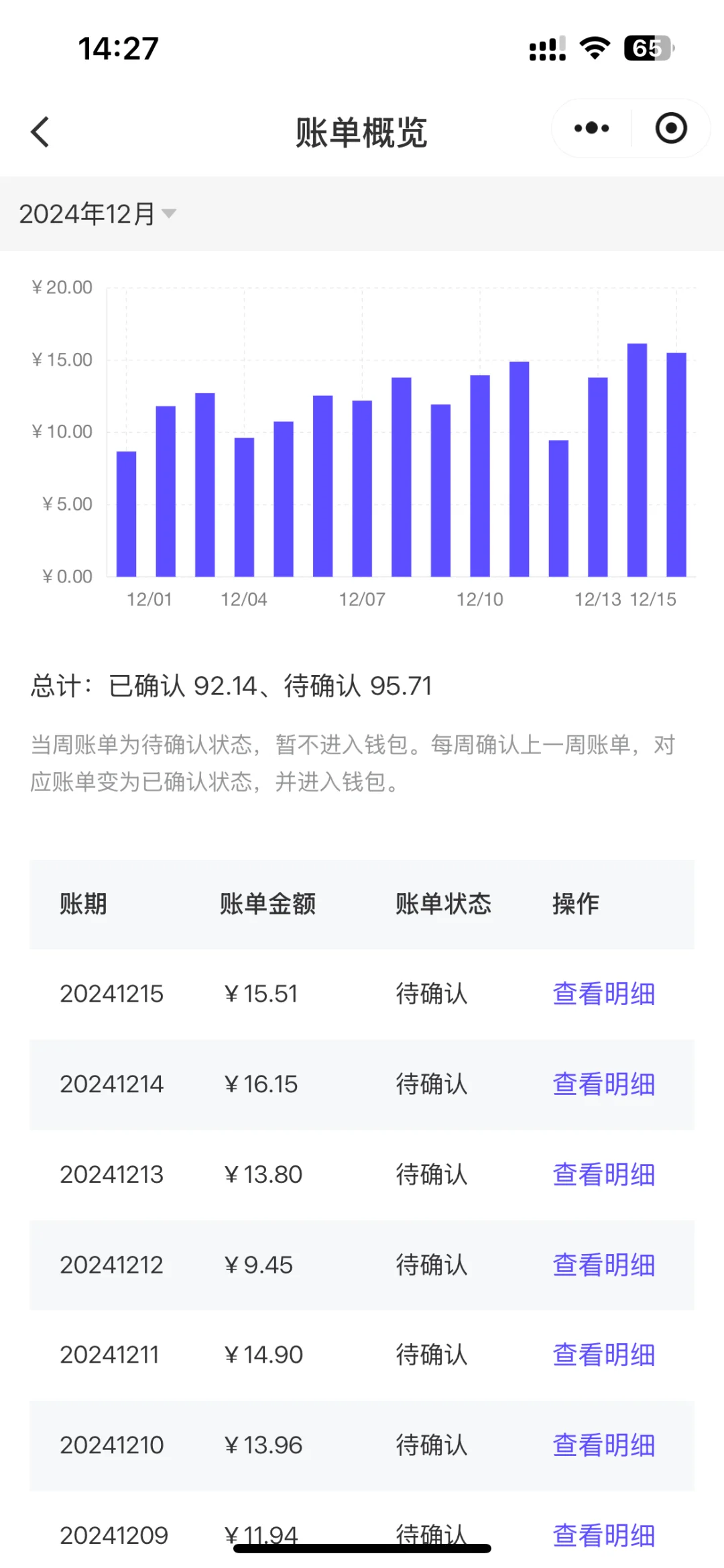 CND你了解吗？！是骗局吗