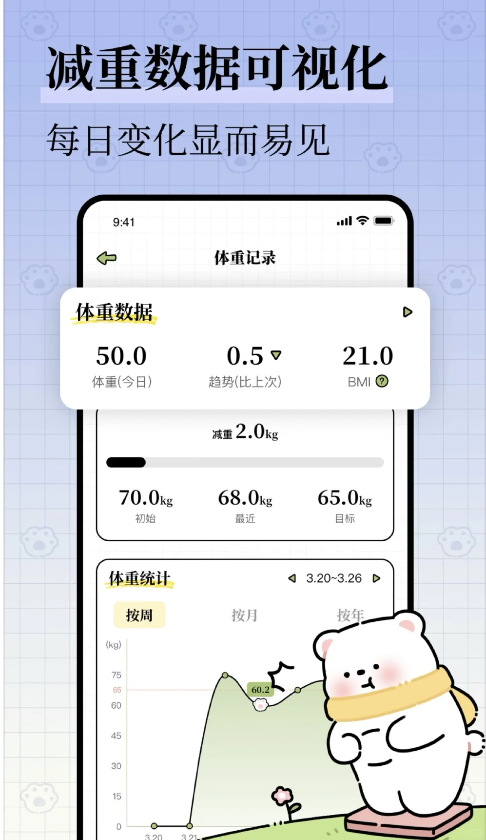 一个可爱的减脂app