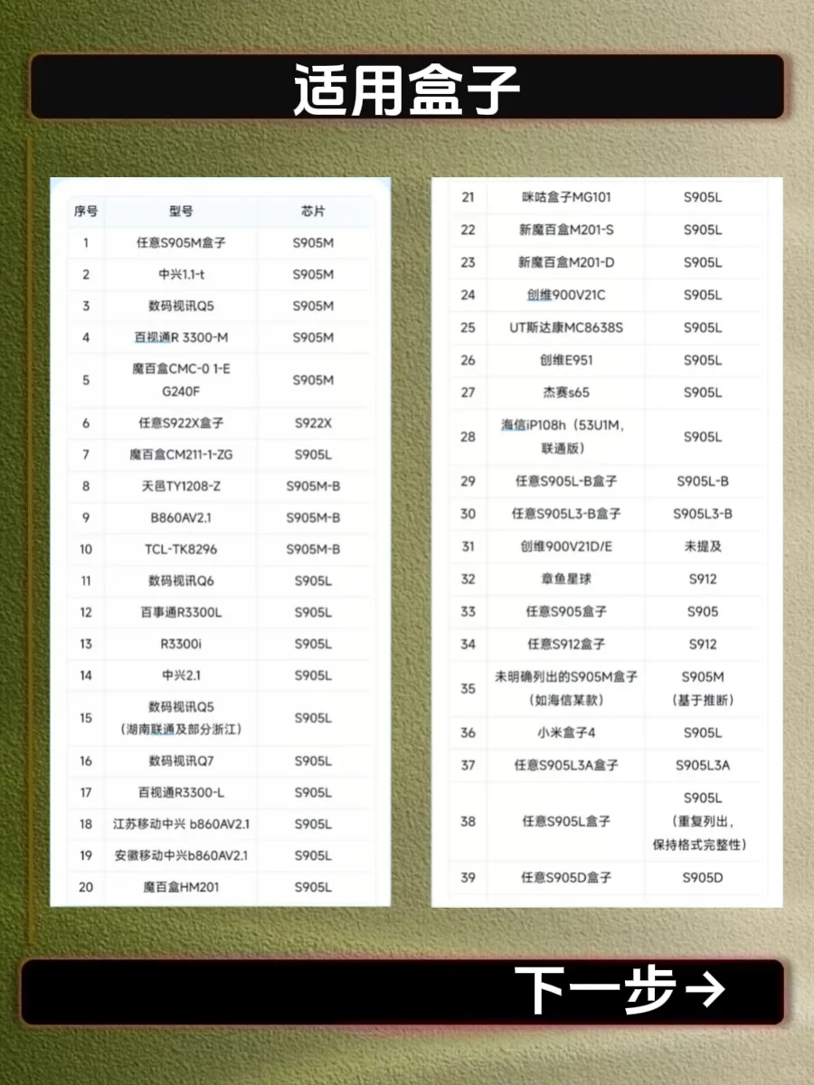 机顶盒合约到期千万别扔