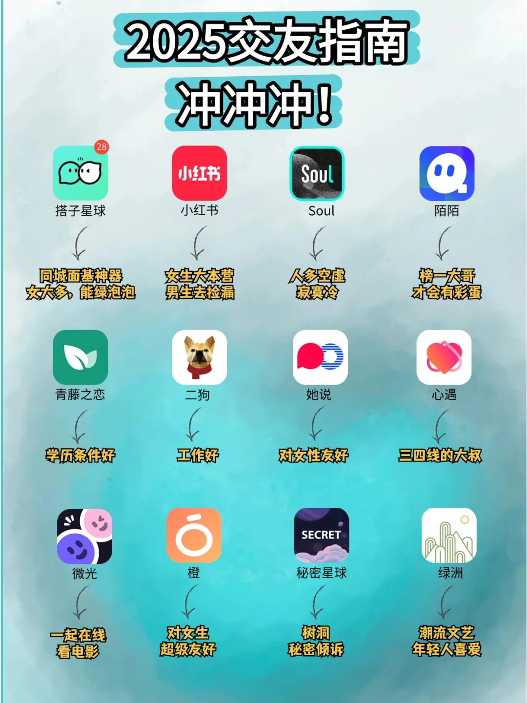 2025交友指南 冲冲冲！
