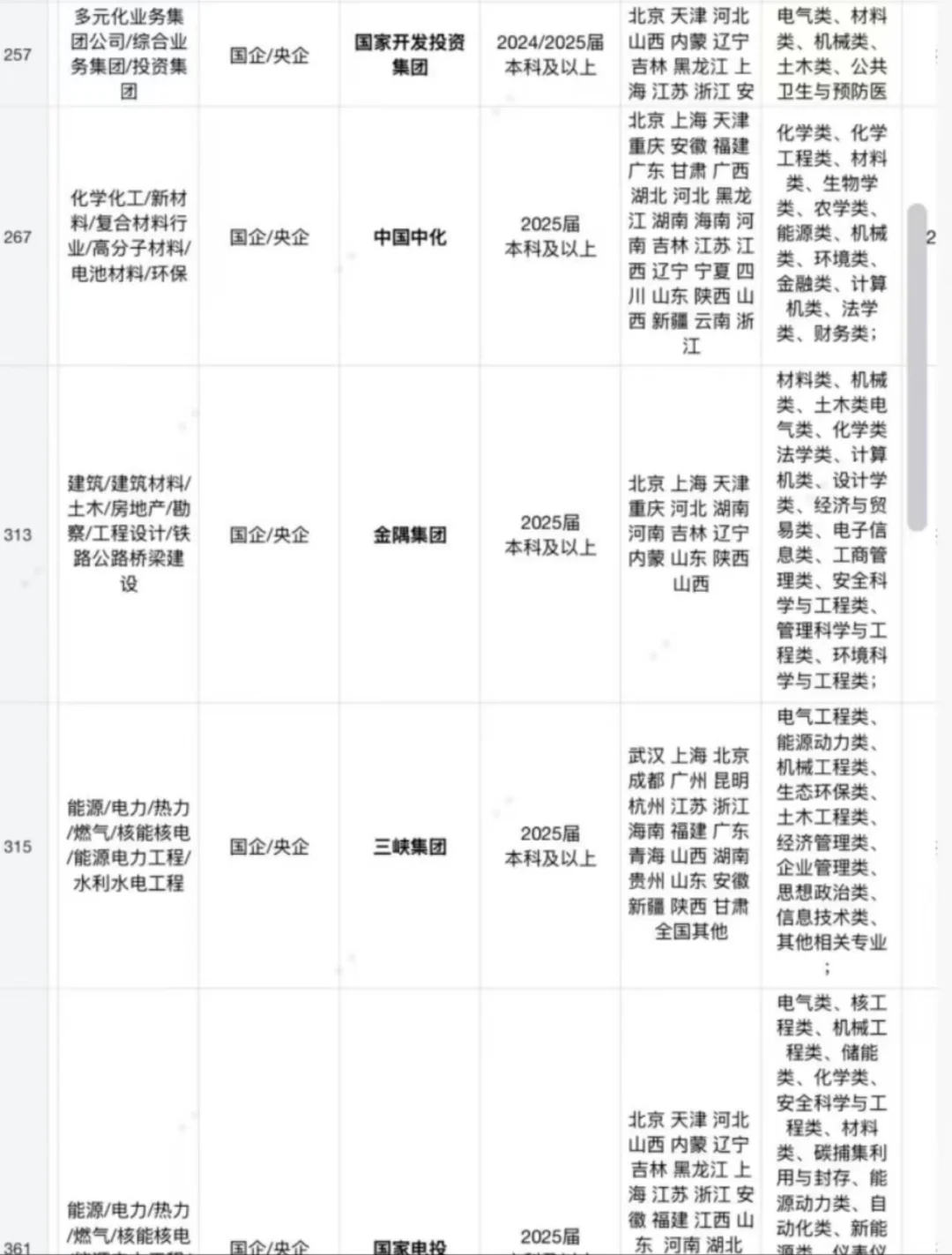 有大学生来山西央国企吗？9k 双休 六险二金