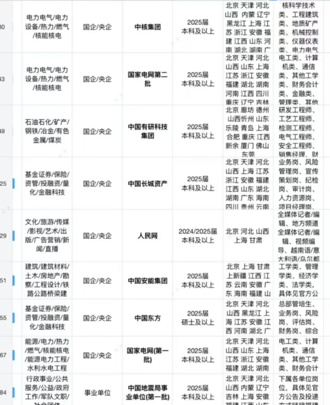 有大学生来山西央国企吗？9k 双休 六险二金