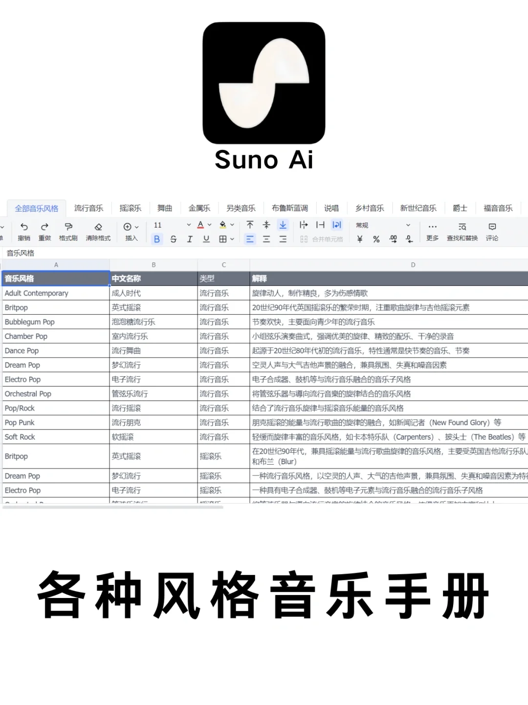 🔥Suno 中文版🔥永久使用方法来啦！拿走不谢