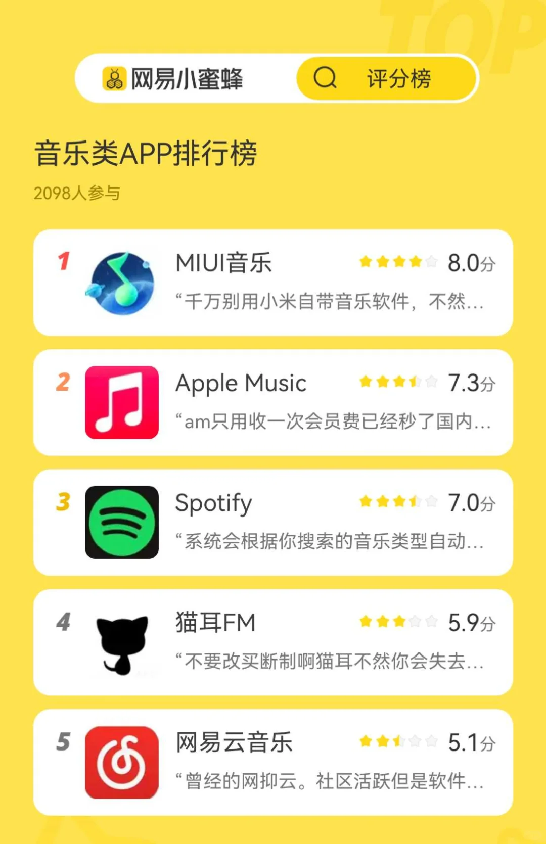 音乐类app排行榜