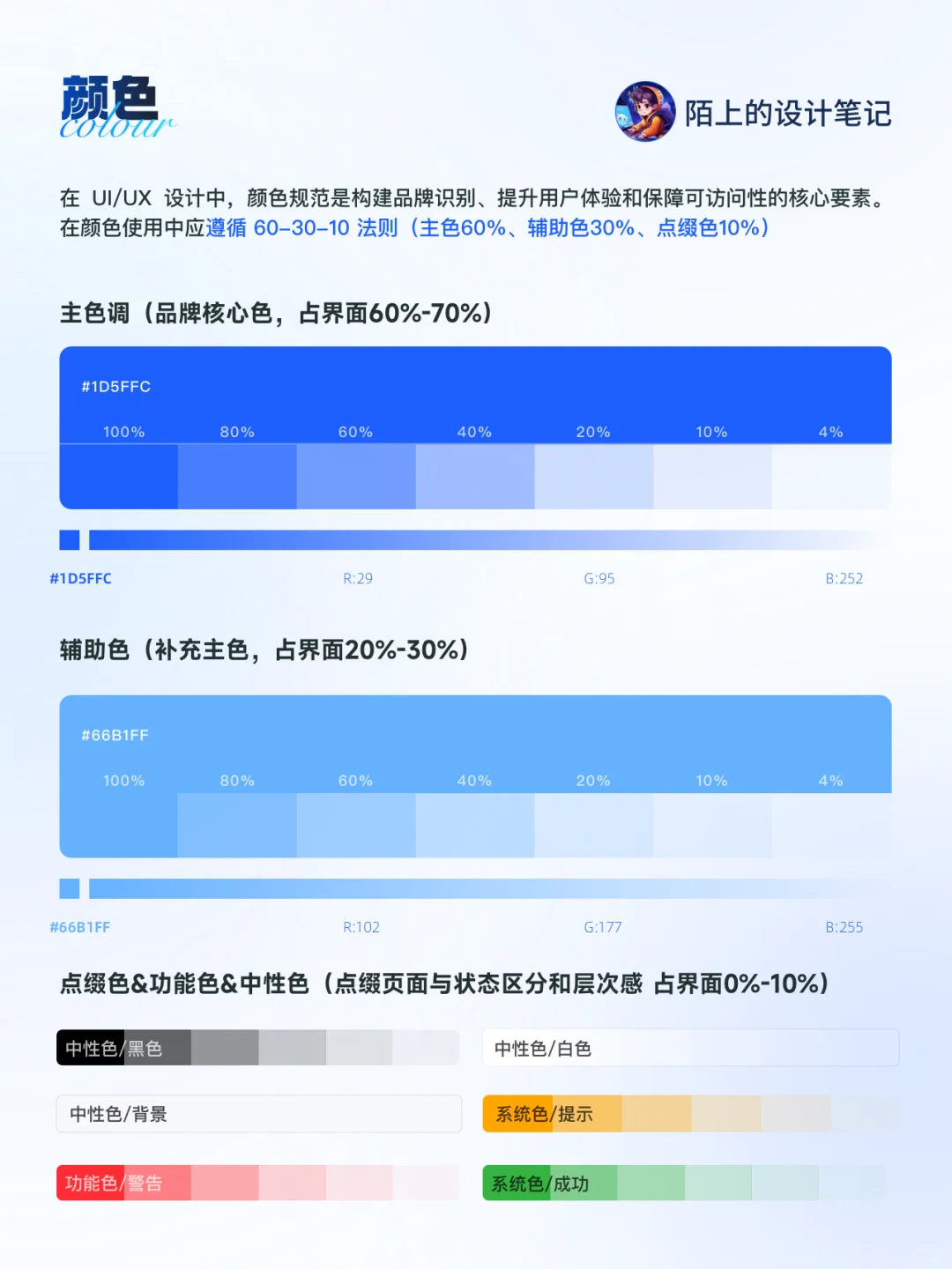 设计师必备！APP设计规范全总结｜第1期