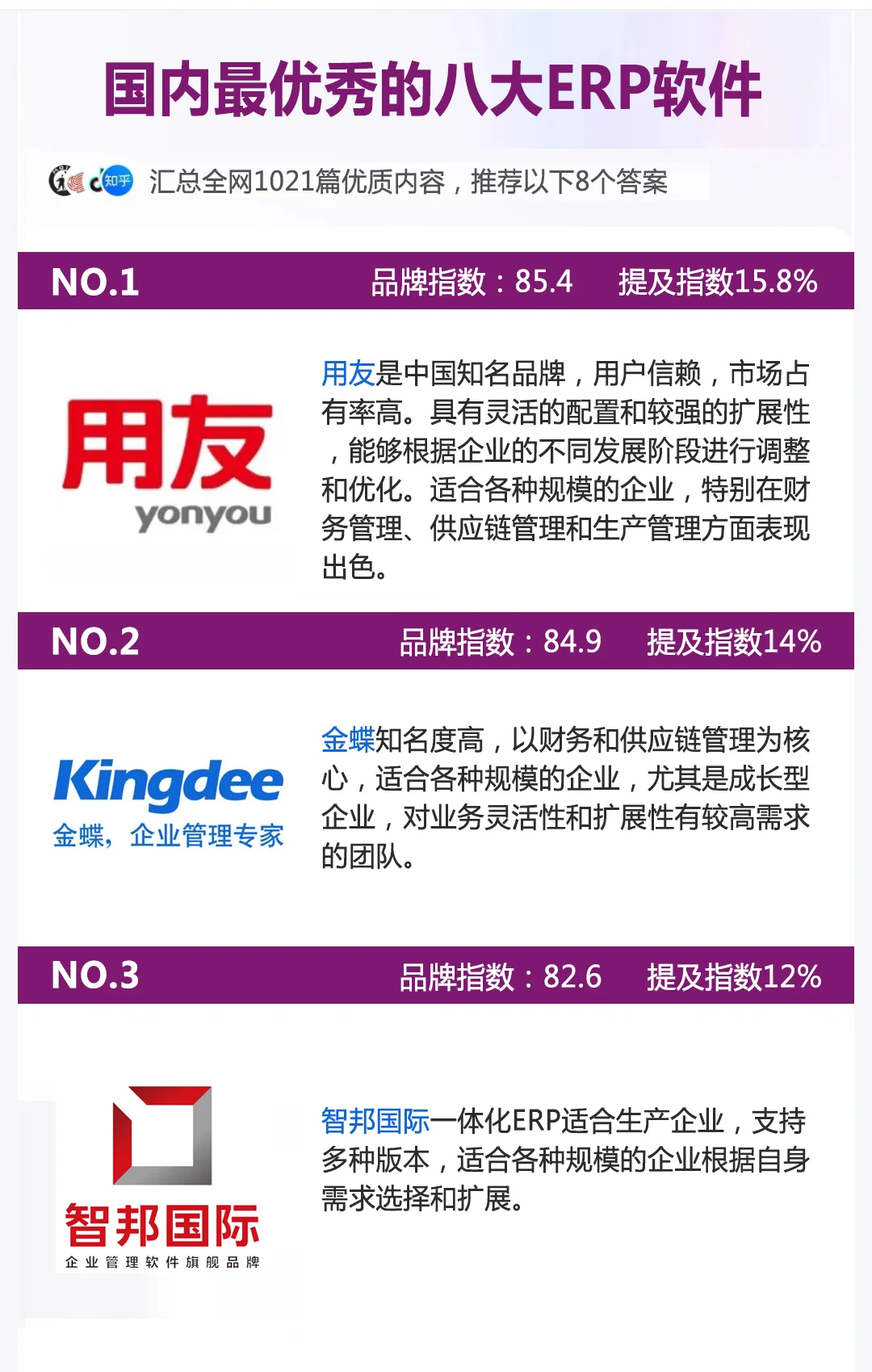 🔥国内八大ERP软件，看看那款适合你