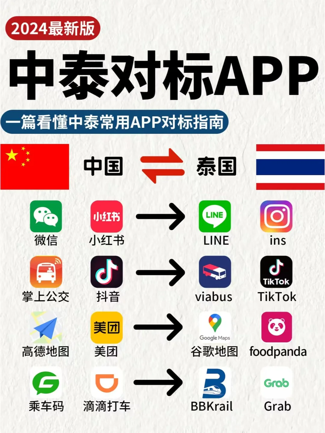 泰国app分享
