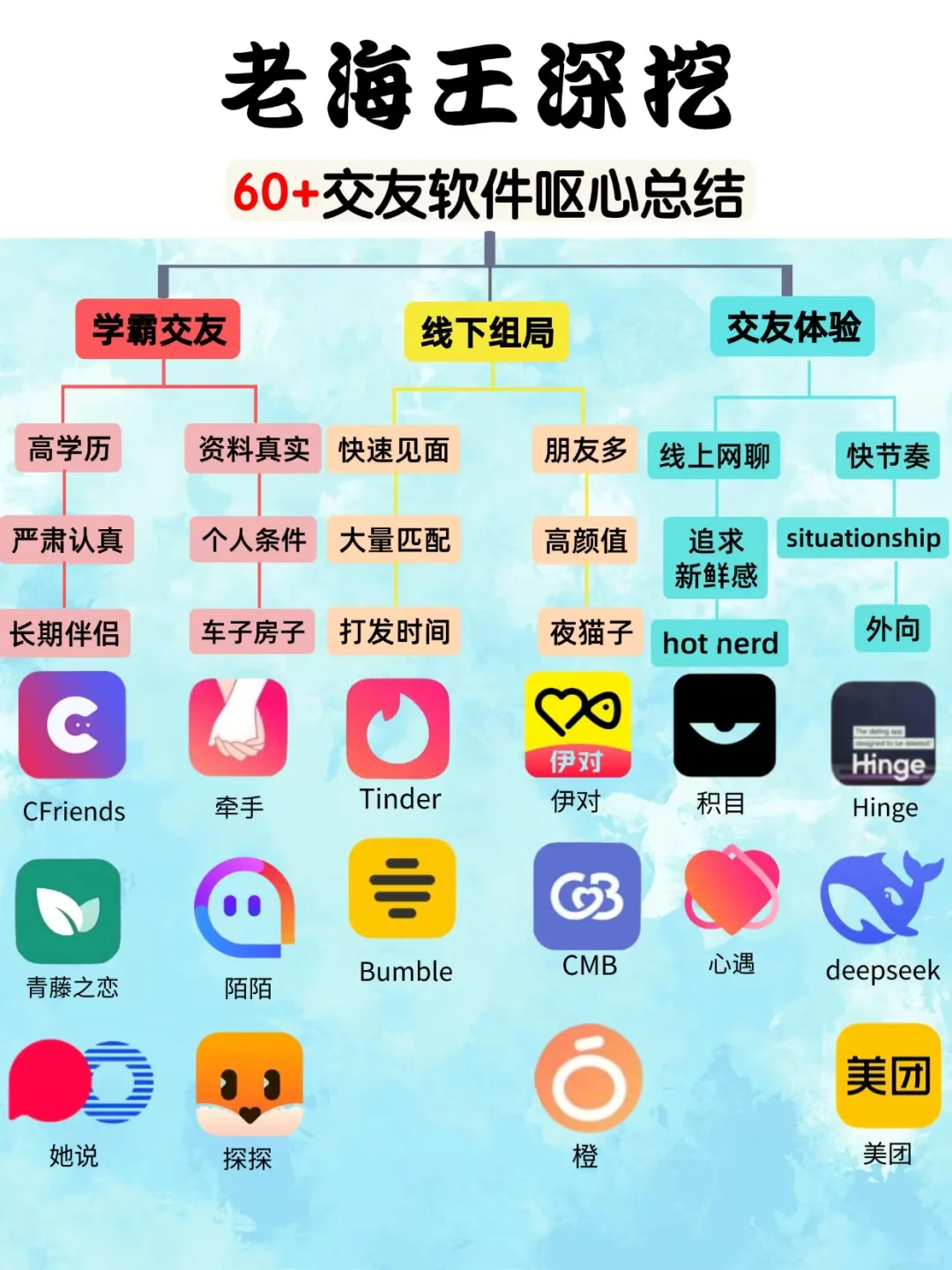 深度体验60+交友软件后我发现原来...