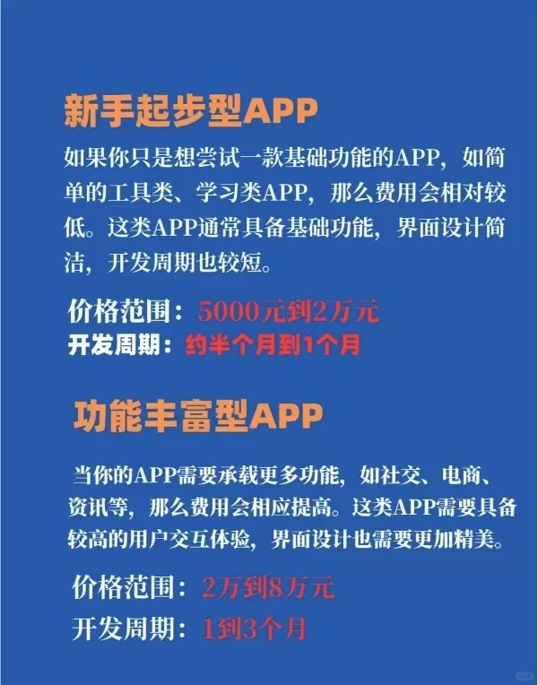 惊！这款 app 定制开发价格，完全超乎想象