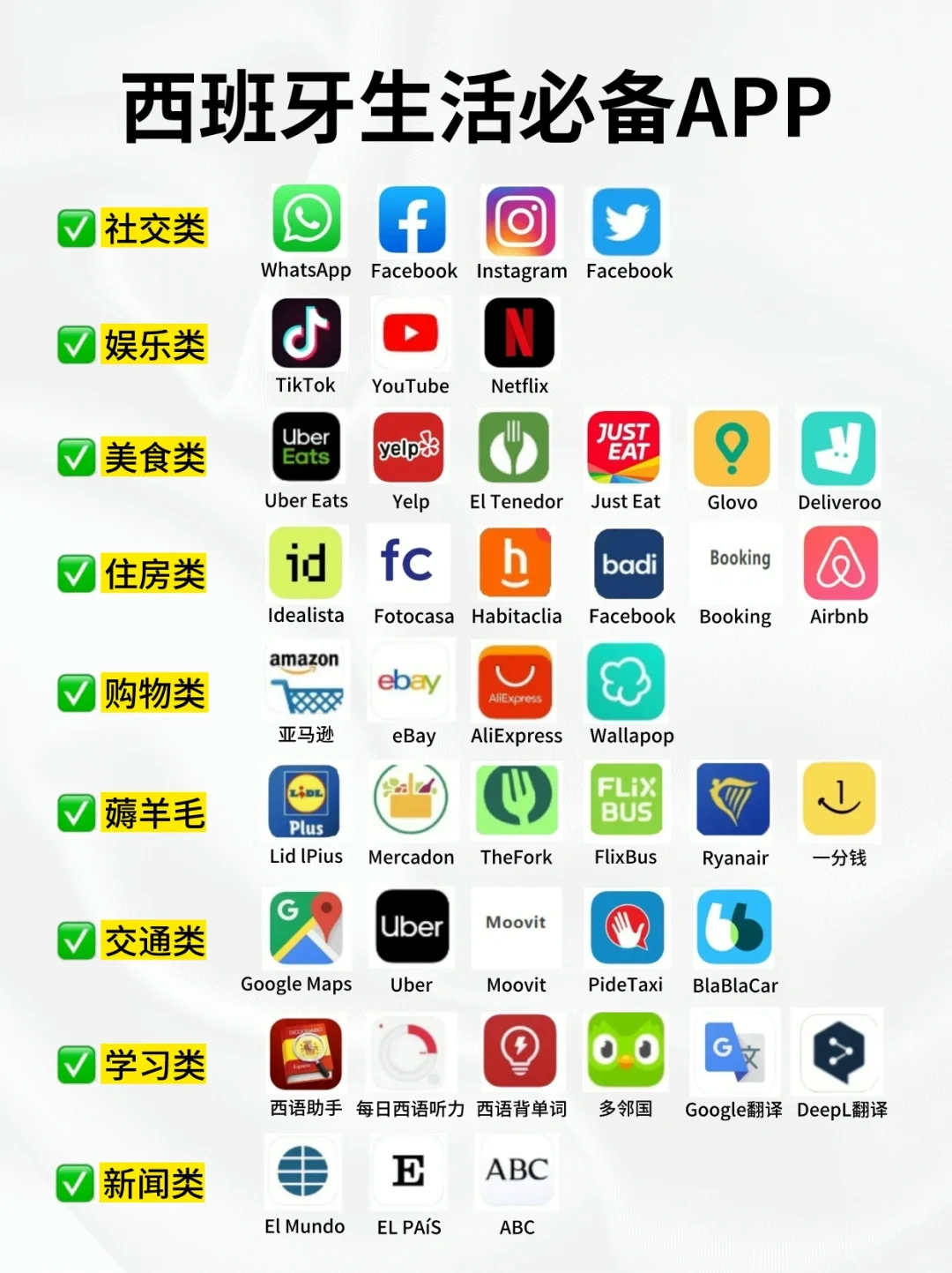 ✅西班牙生活必备APP丨移民干货