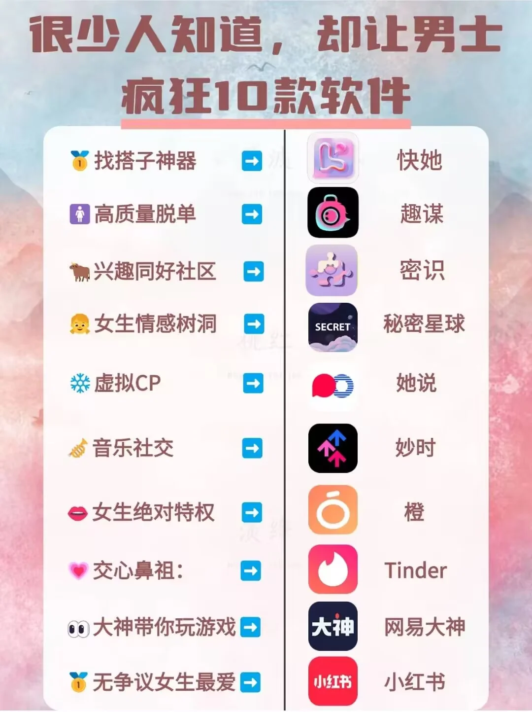 一句话带你了解10个交友软件