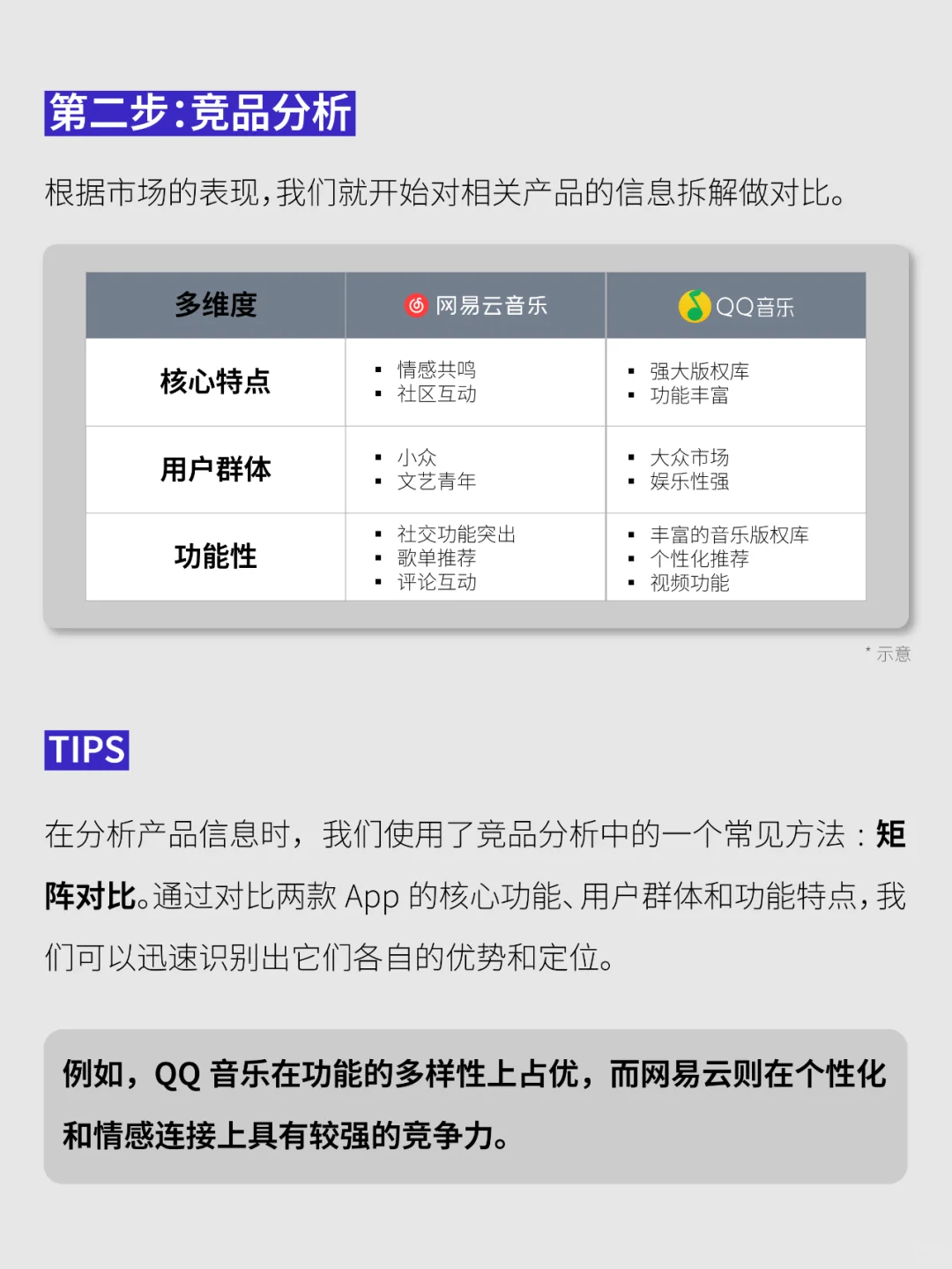 竞品分析实战：