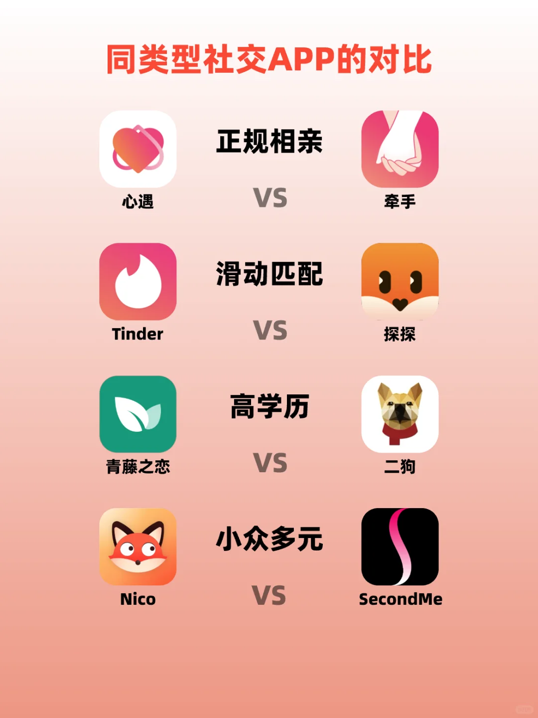 同类陌生社交APP对比