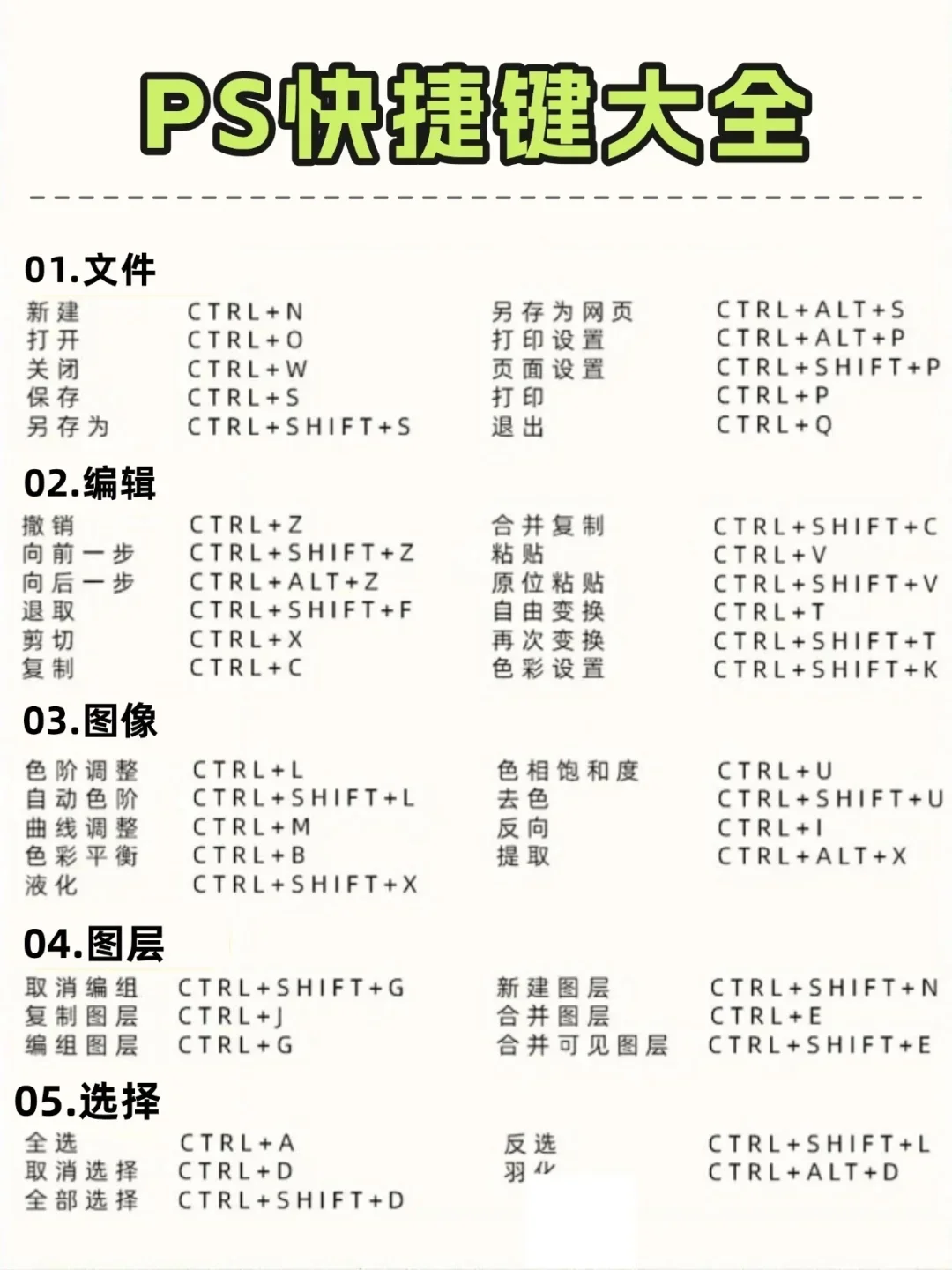 坚持30天练习PS，你的设计水平就会很👌