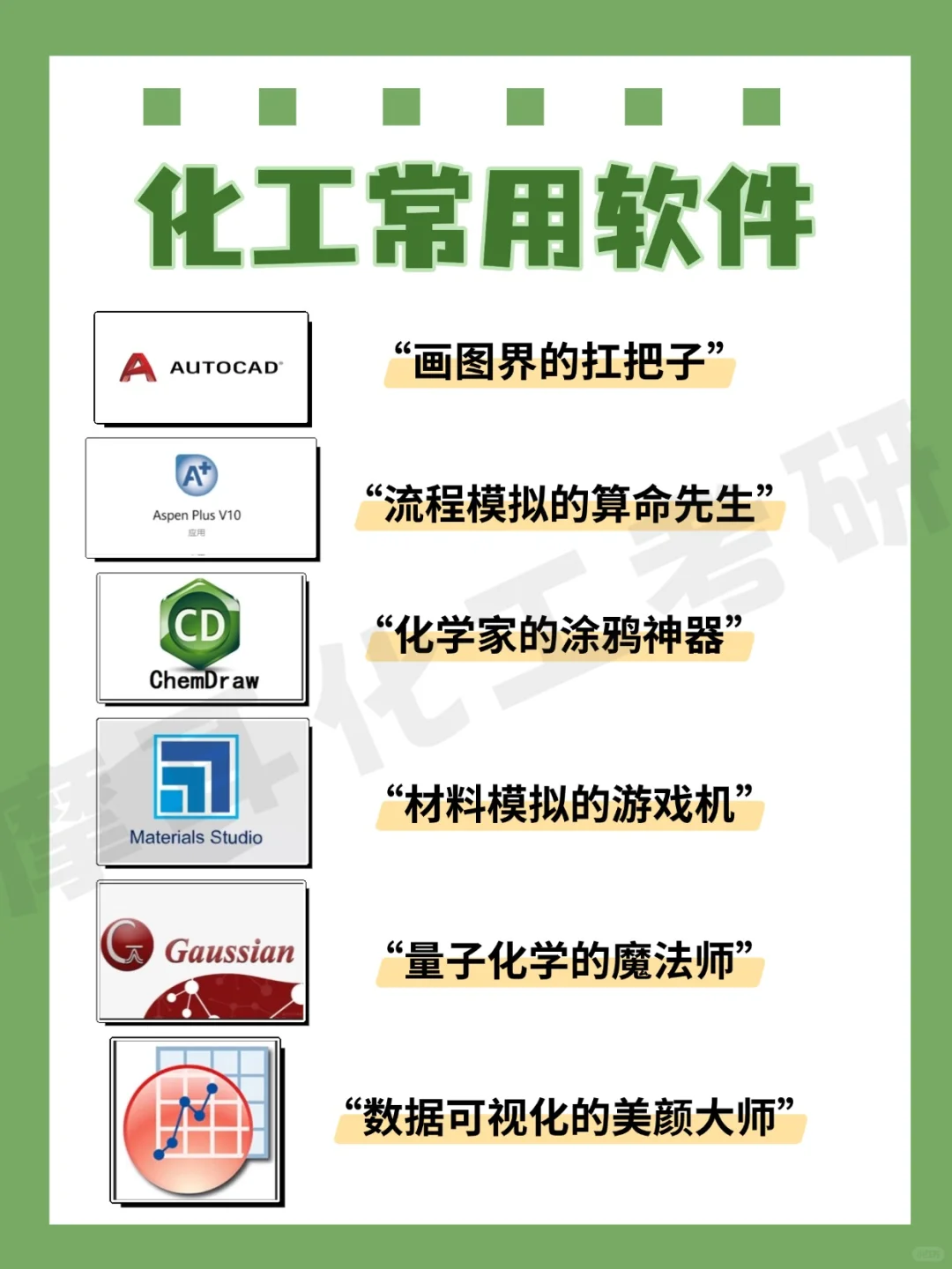 化工常用科研软件，早学早知道！