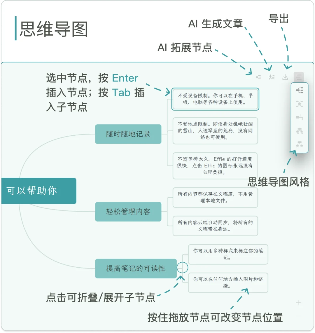 界面简单的沉浸式码字App到底藏了多少功能