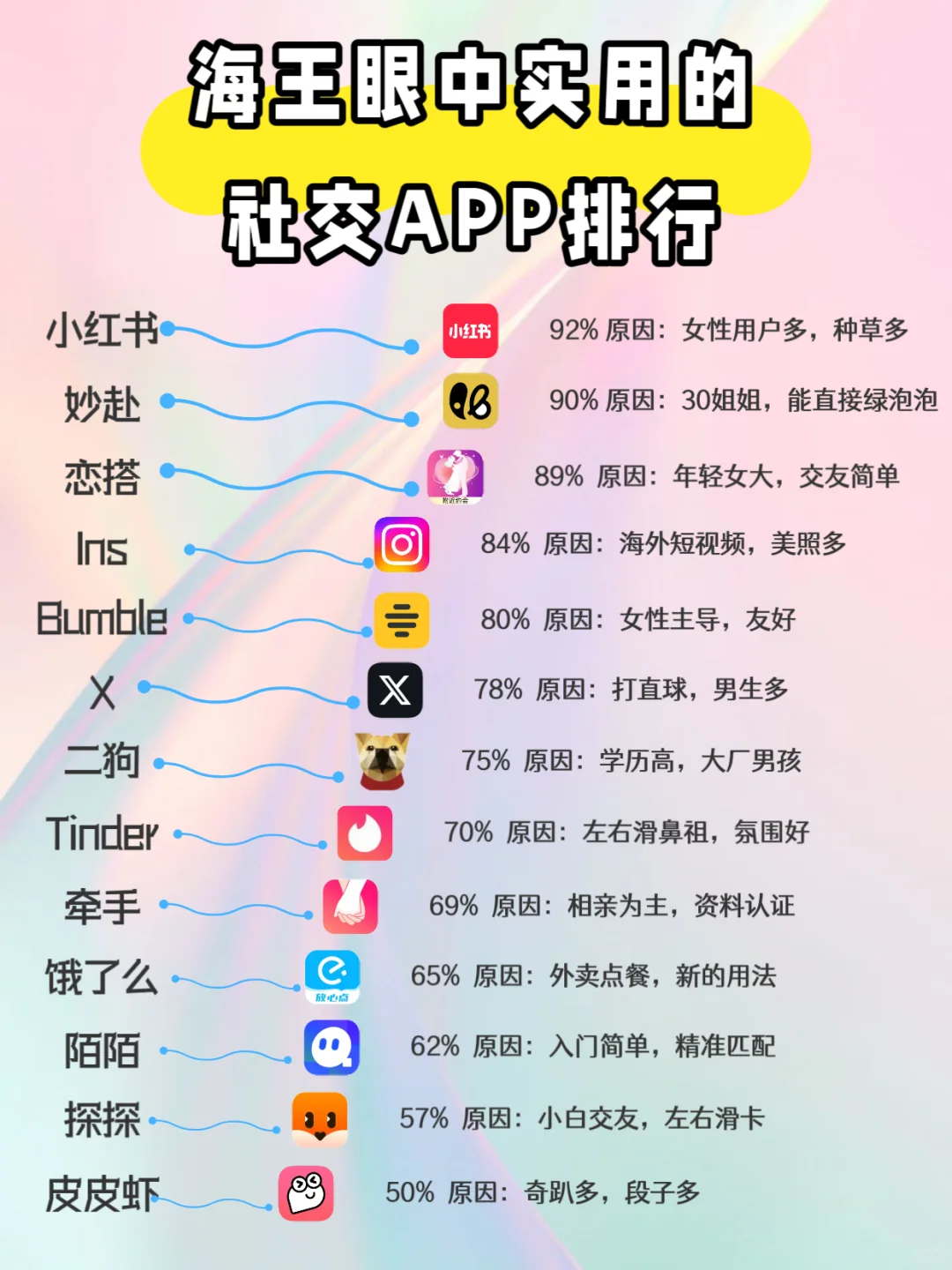 我要向全世界分享私藏的交友软件！