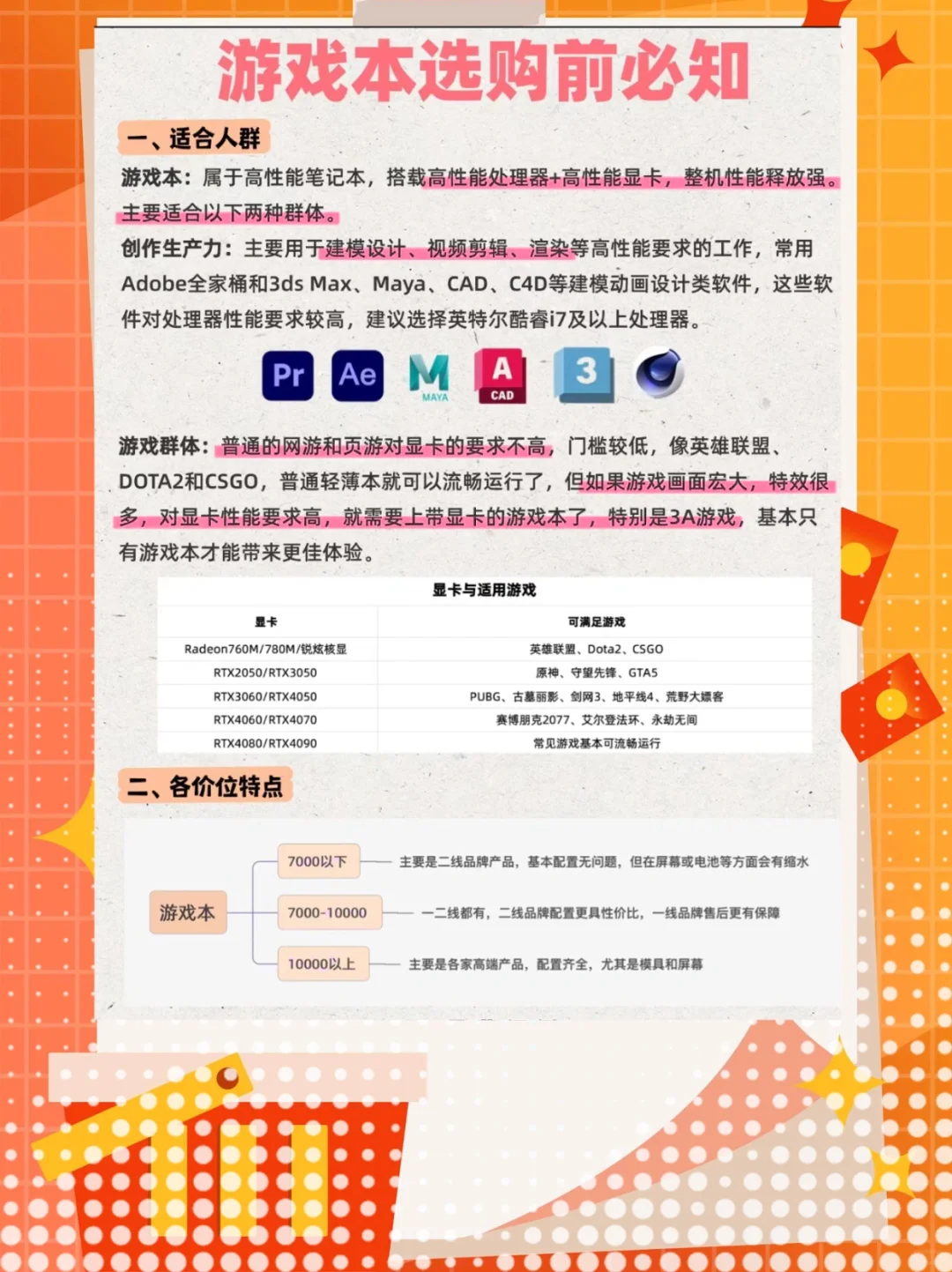 你们的游戏本怎么选的？