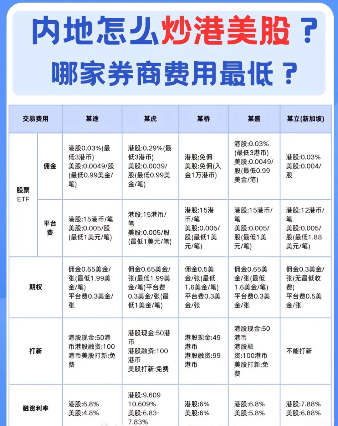 苹果ios切香港app id +下载香港APP长桥