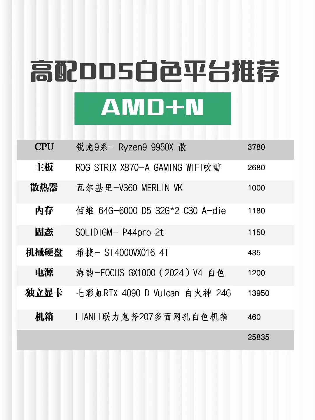 生产力&游戏台式电脑推荐篇!设计师电脑