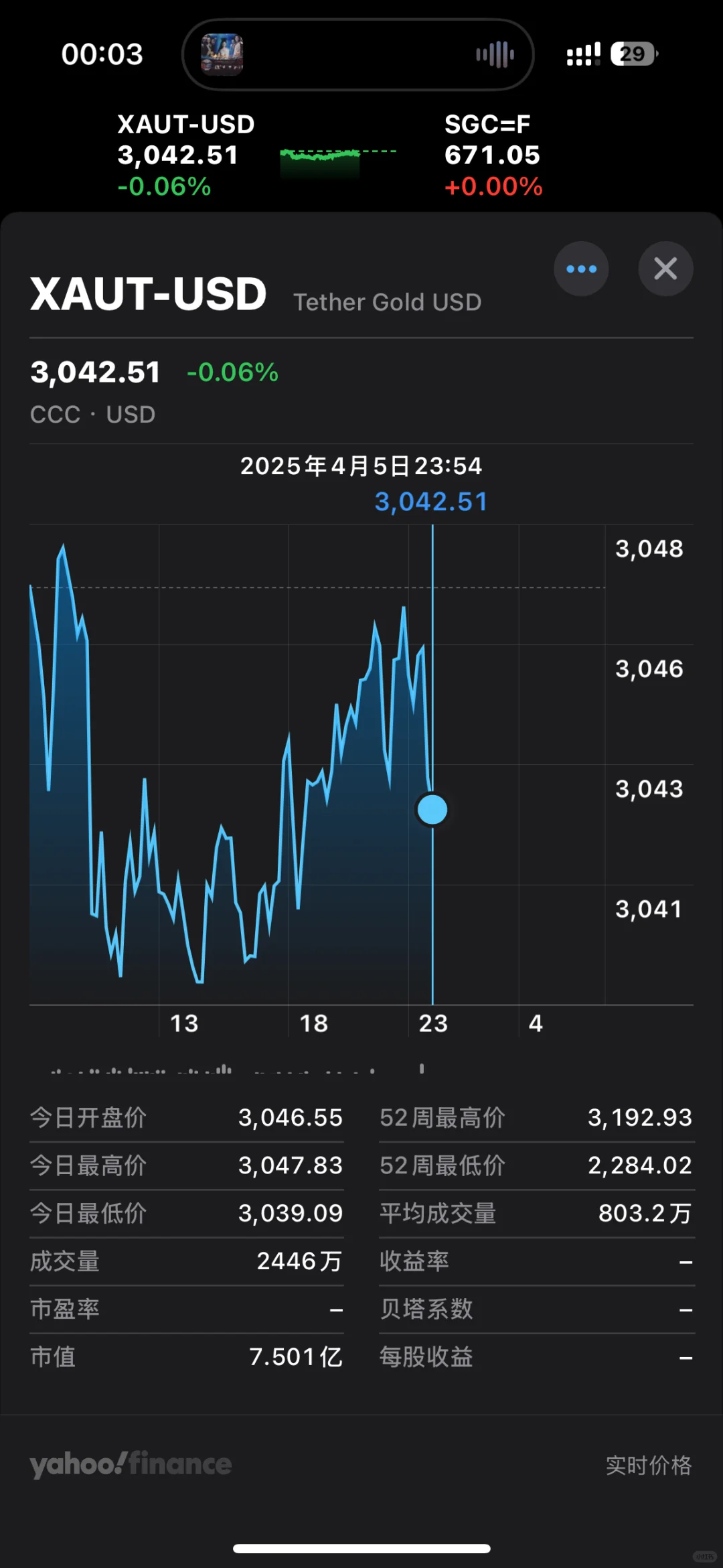 我的苹果自带股市app黄金没休市？？