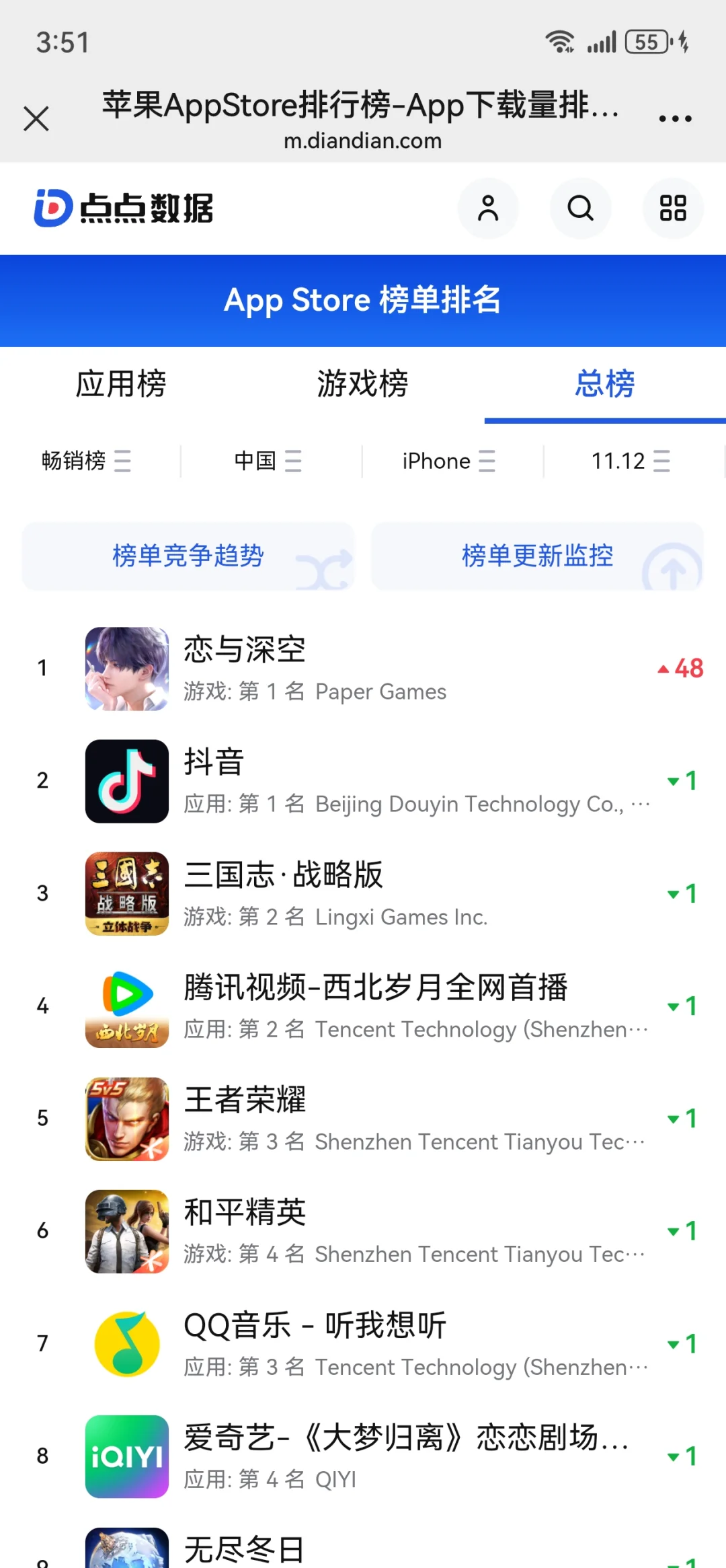 深空怎么又登顶了！