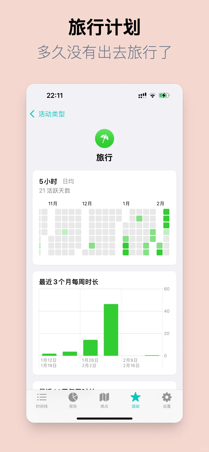 ✨ 我用一年时间打造了这款足迹App