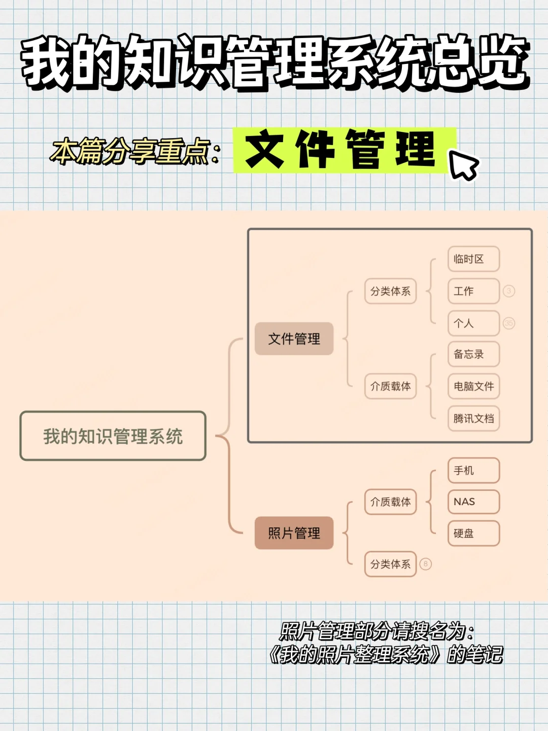 极简生活｜我的私藏文件管理SOP（超全）