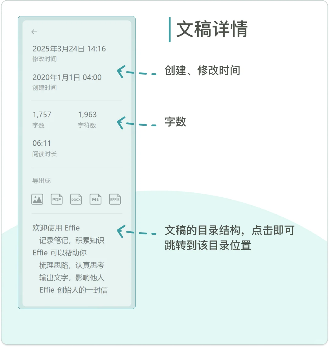 界面简单的沉浸式码字App到底藏了多少功能