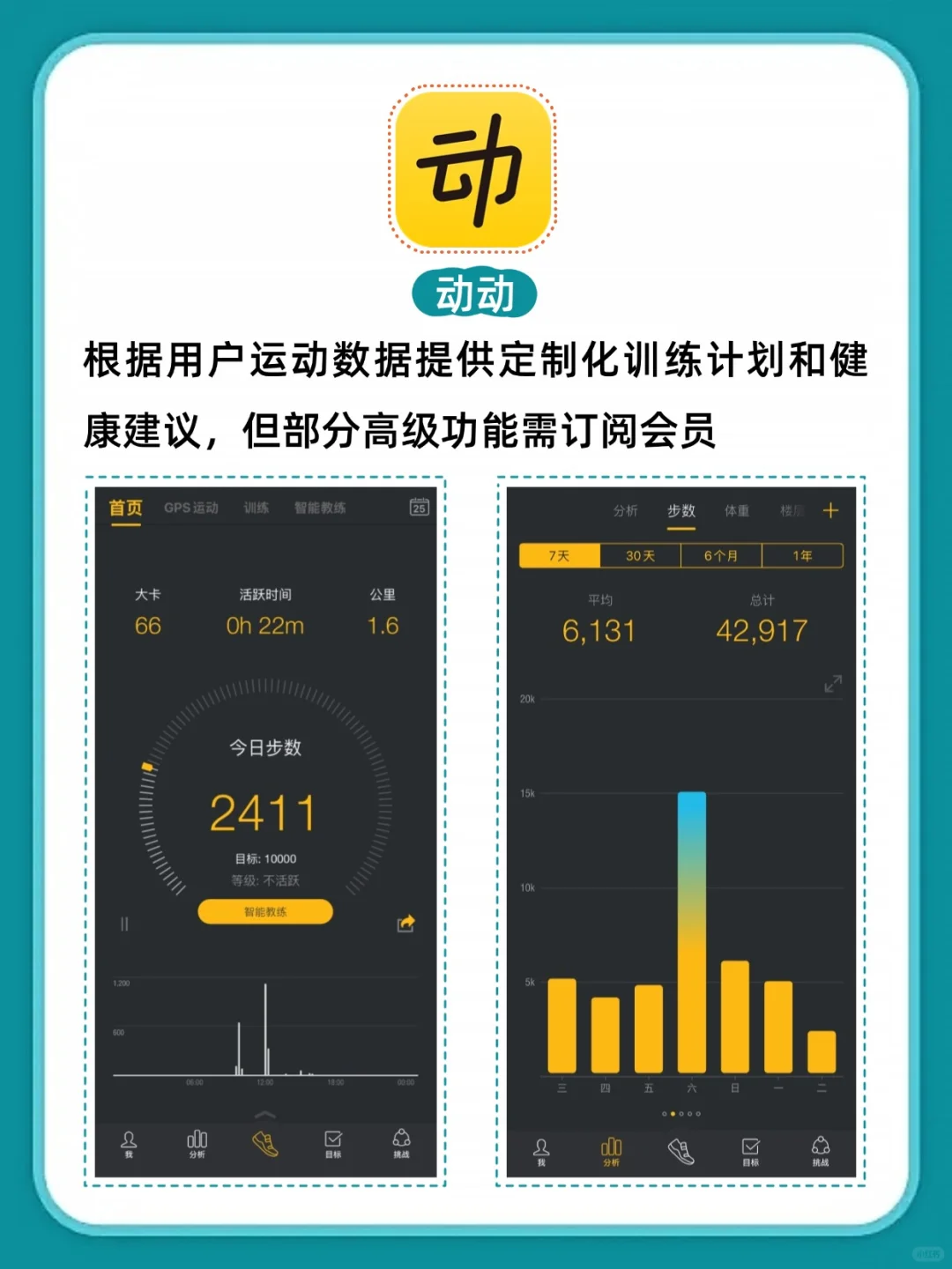 懒人也能瘦！入夏前减肥运动记录app精选