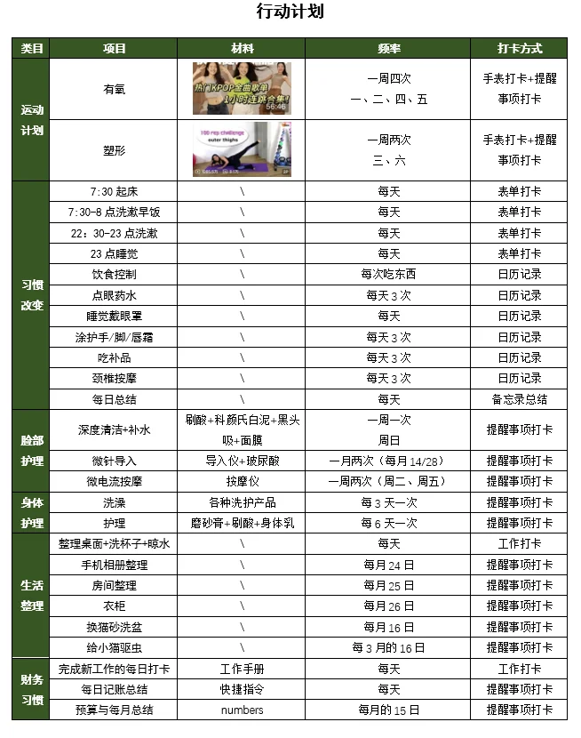 用iOS免费软件花2个小时布局我的2025