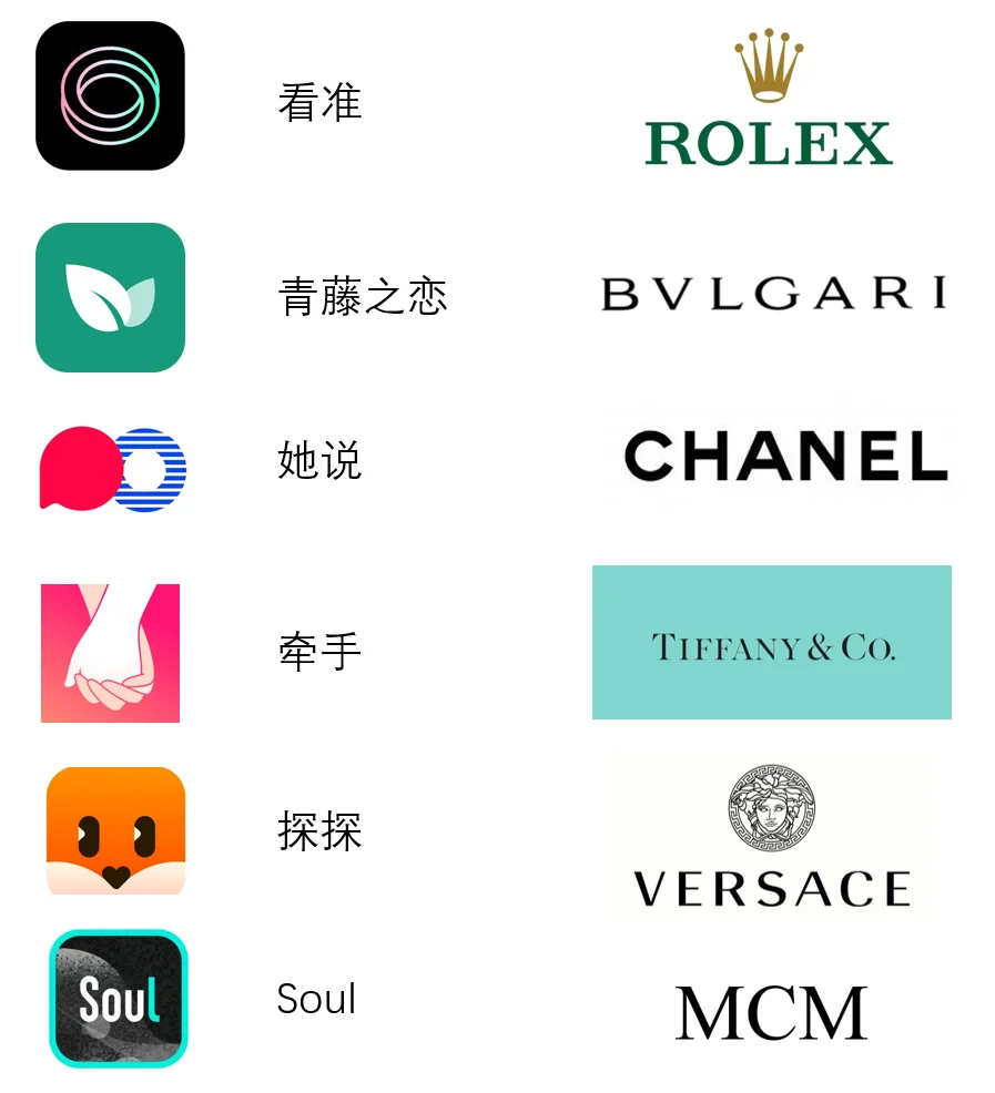 如果把社交软件比喻成奢侈品牌