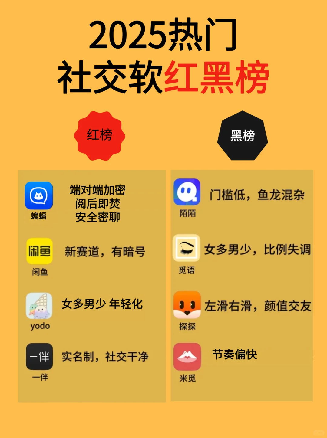 2025热门社交软件红黑榜
