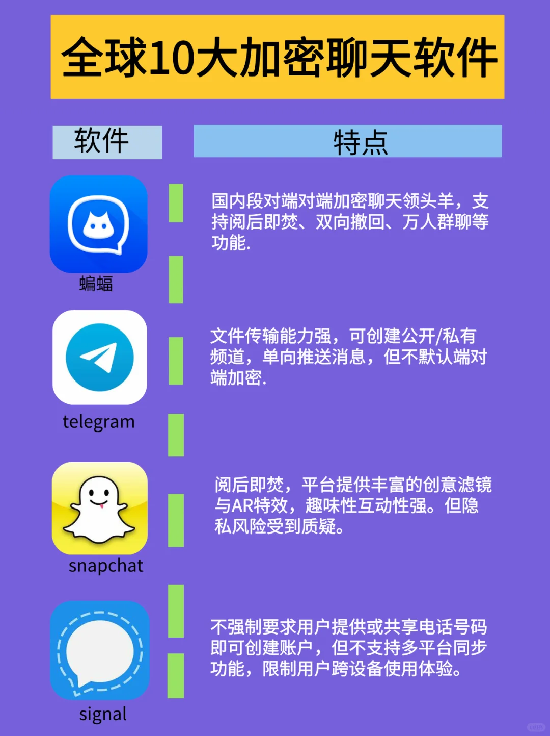 全球10大加密聊天软件