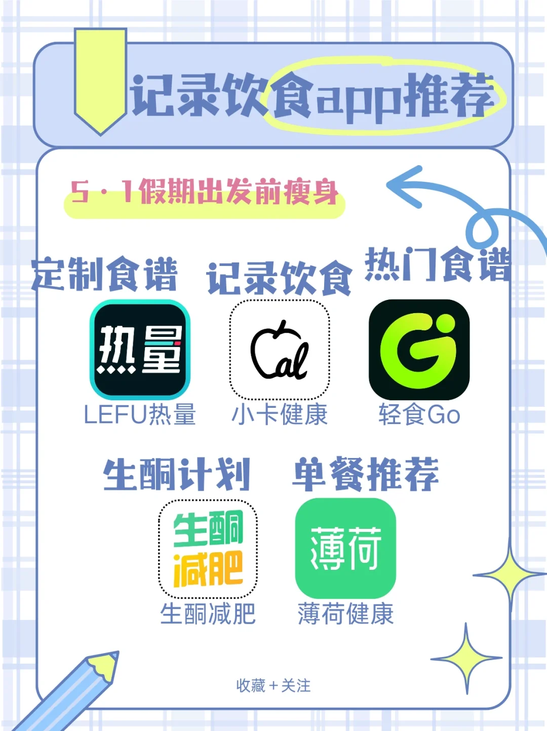 记录饮食app推荐‼️5·1假期出发前瘦身必备a