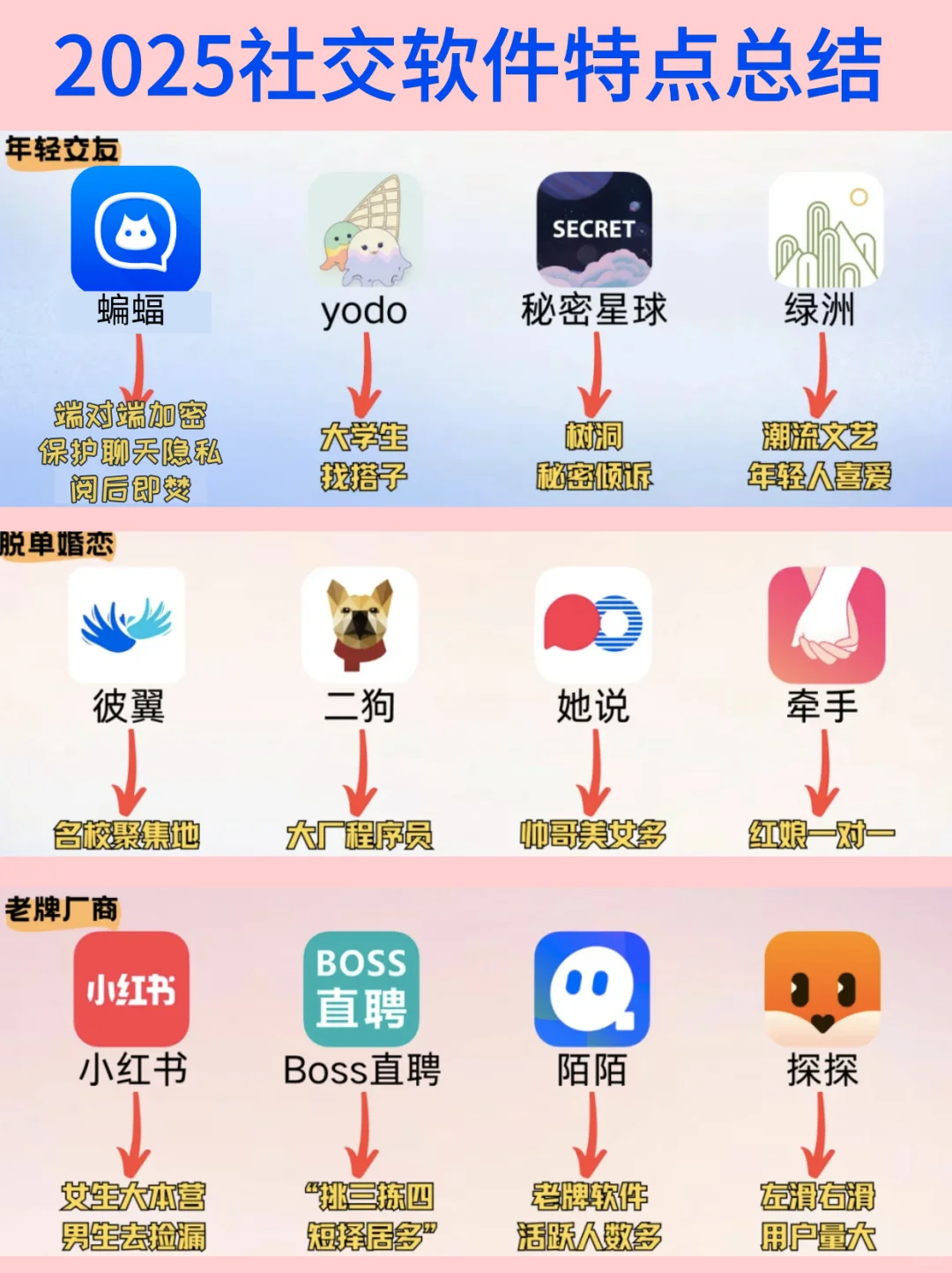 2025社交软件特点总结