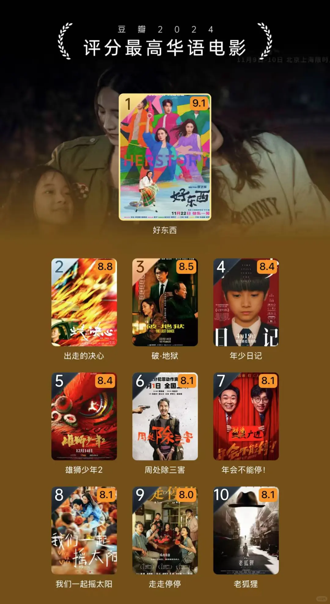 2024电影年度总结 | 光影交织的一年