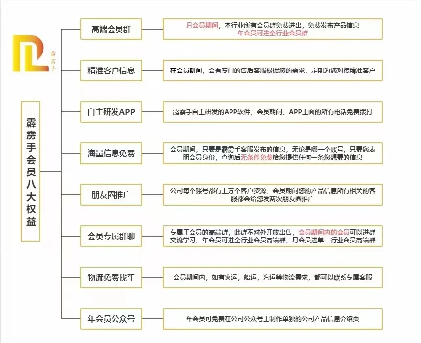 这么容易成交‼️身边原料人都在偷用的APP