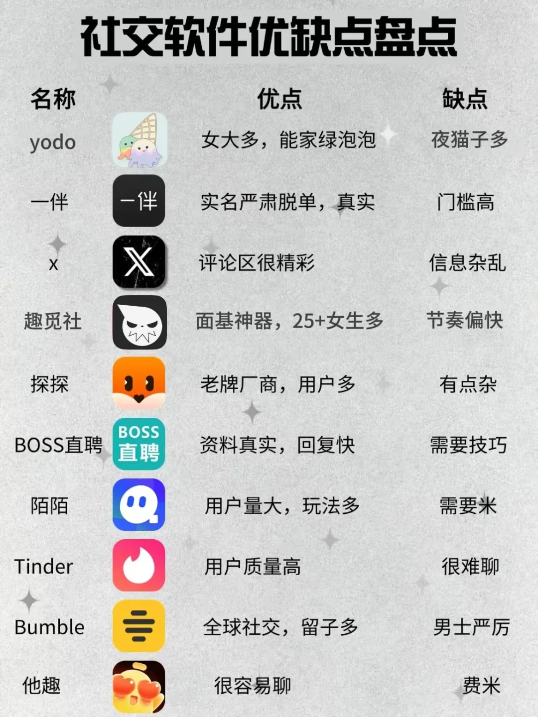 各大社交软件优缺点盘点！